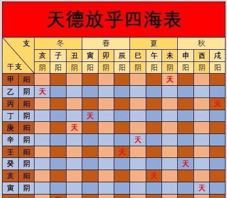 月德合神煞|天德、月德贵人，天德合、月德合：一德扶持，众凶解释